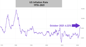 inflation rate nl
